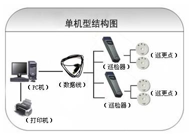 黄山徽州区巡更系统六号