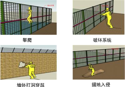 黄山徽州区周界防范报警系统四号