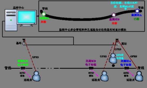 黄山徽州区巡更系统八号