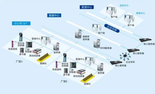 黄山徽州区食堂收费管理系统七号