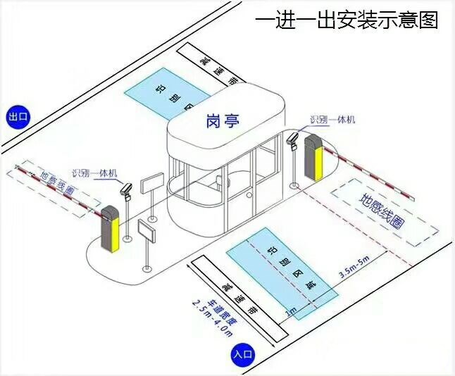 黄山徽州区标准车牌识别系统安装图