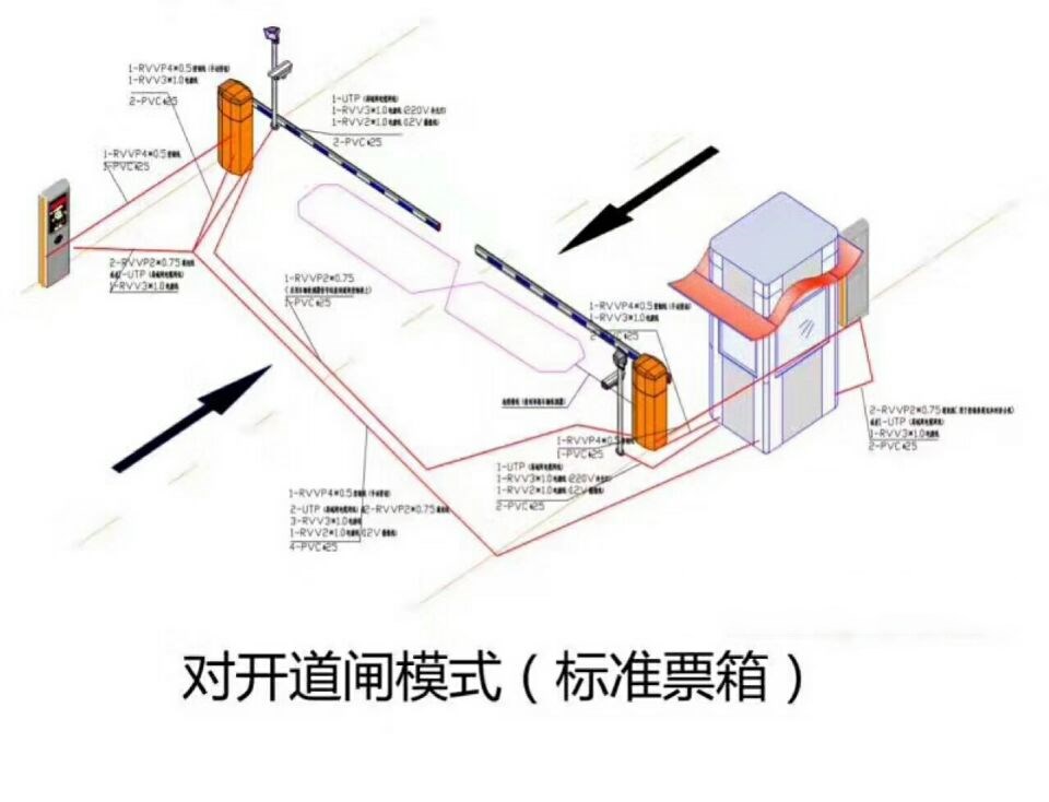 黄山徽州区对开道闸单通道收费系统