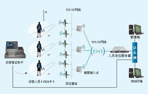 黄山徽州区人员定位系统一号