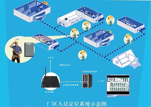 黄山徽州区人员定位系统四号