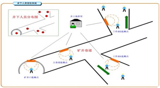 黄山徽州区人员定位系统七号