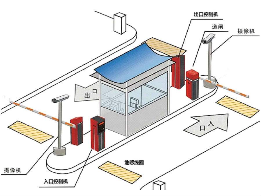 黄山徽州区标准双通道刷卡停车系统安装示意